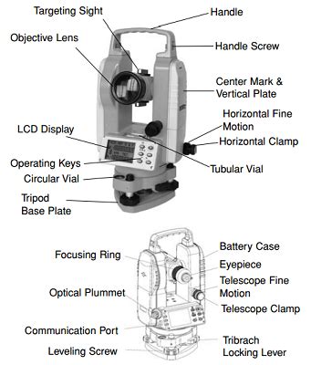 theodolite parts|uses of theodolite in surveying.